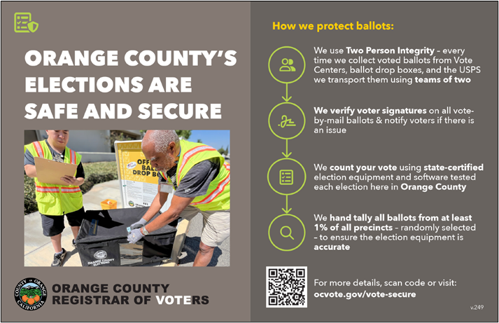 Back of example postcard sent to voters.